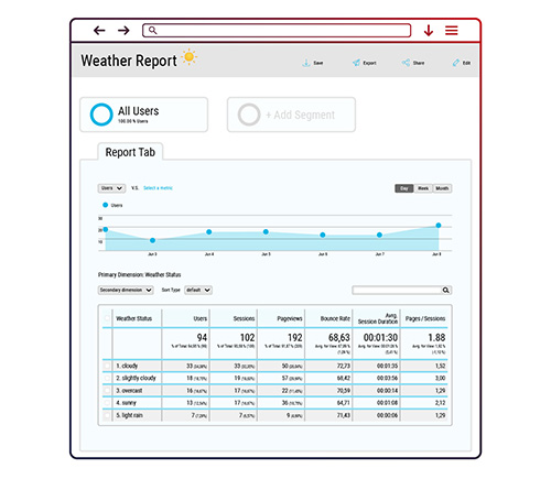 Grafik Analytics Tag_mobile