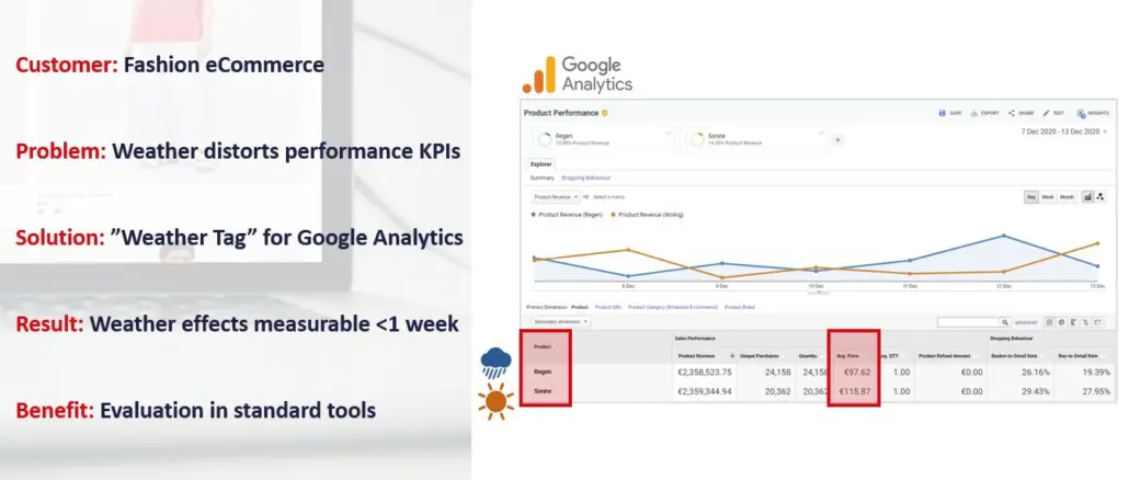 Weather Analytics Case