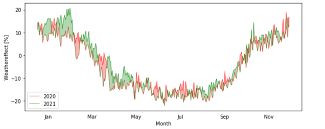 Article Year in Review_Berlin_Cold_products