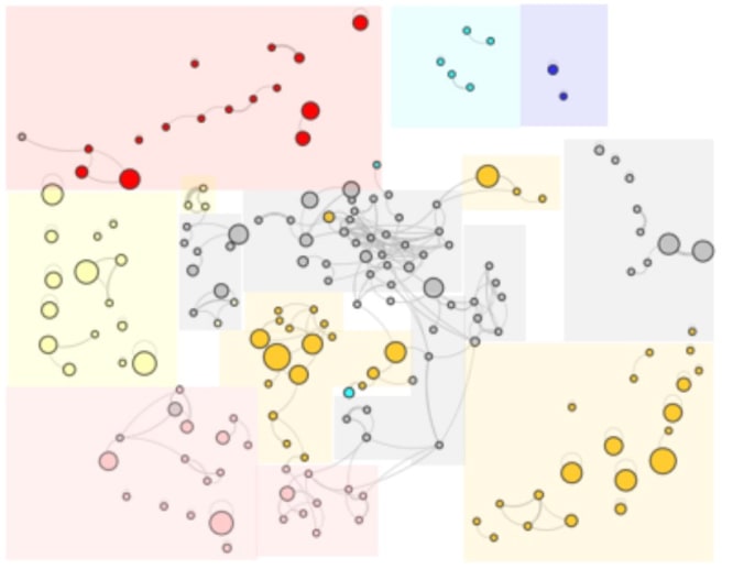 assortment planning_Weather Driven Business Insights