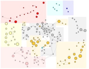 assortment planning-Weather Driven Business Insights