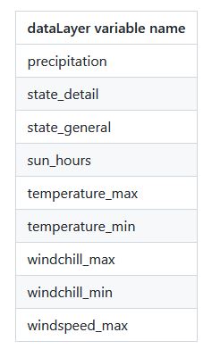 weather tag_data layer variable names
