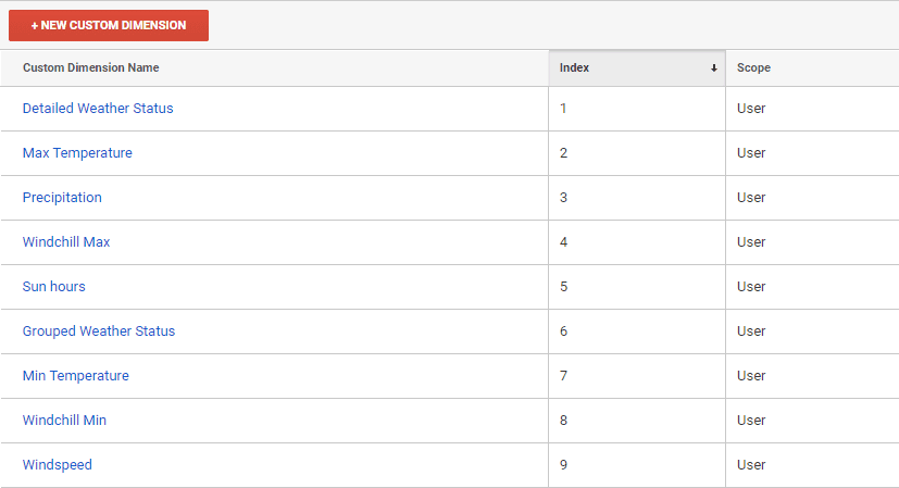 weather tag_custom dimensions